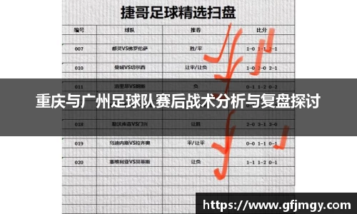 重庆与广州足球队赛后战术分析与复盘探讨
